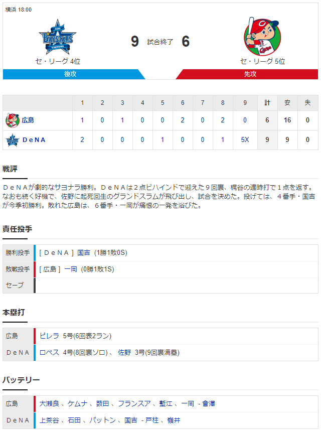 カープ一岡竜司逆転サヨナラ満塁ホームラン被弾スコア