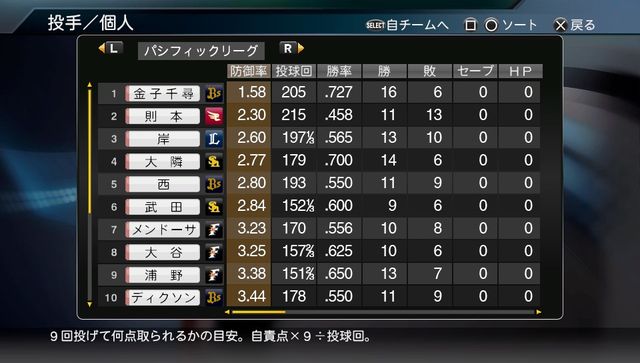 プロスピ_2015_カープ強い_08