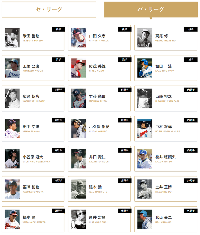 名球会セパ対抗戦2018出場者一覧_02