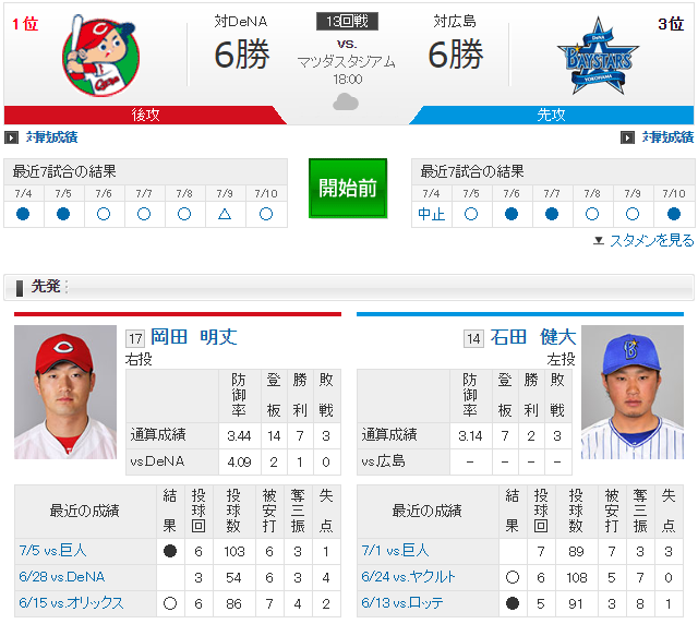 広島横浜_岡田明丈_石田健大