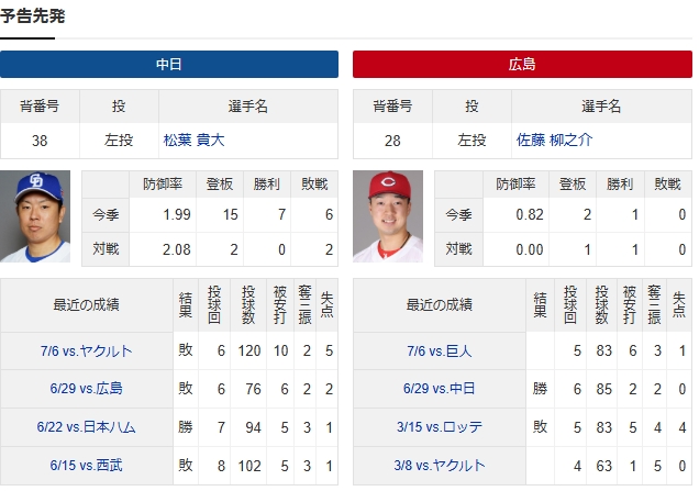 スクリーンショット_13-7-2025_124914_baseball.yahoo.co.jp