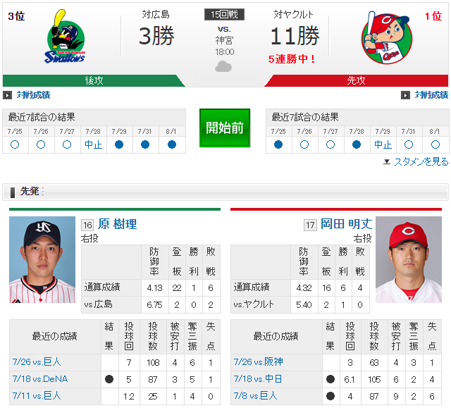 広島ヤクルト_岡田明丈_原樹理