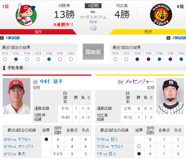広島阪神18回戦