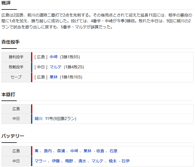広島横浜_高太一_マラー_スコア2