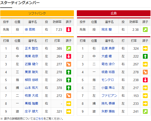 20260531スタメン