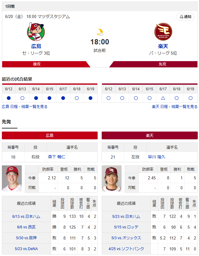 広島楽天_森下暢仁_早川隆久