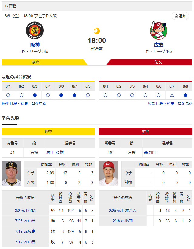 広島阪神_森翔平_村上頌樹