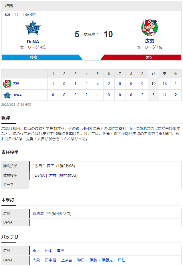 広島横浜開幕3連戦2試合目スコア