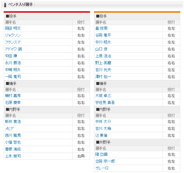 広島巨人_CS_大瀬良大地_メルセデス_ベンチ入り選手