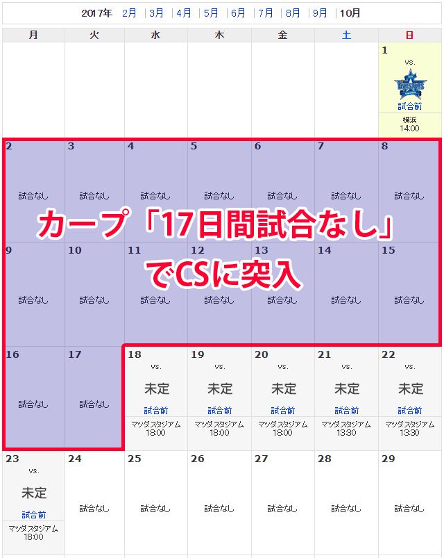 カープ17日間試合なし