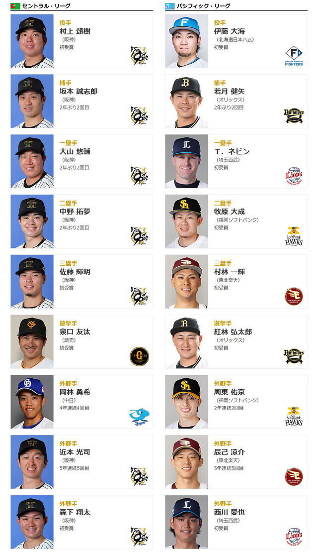プロ野球ゴールデングラブ賞2025年