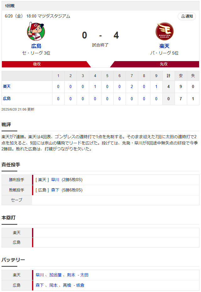 広島楽天スコア