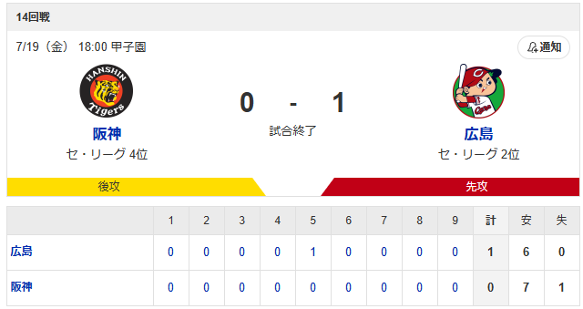 床田寛樹_村上頌樹_スコア