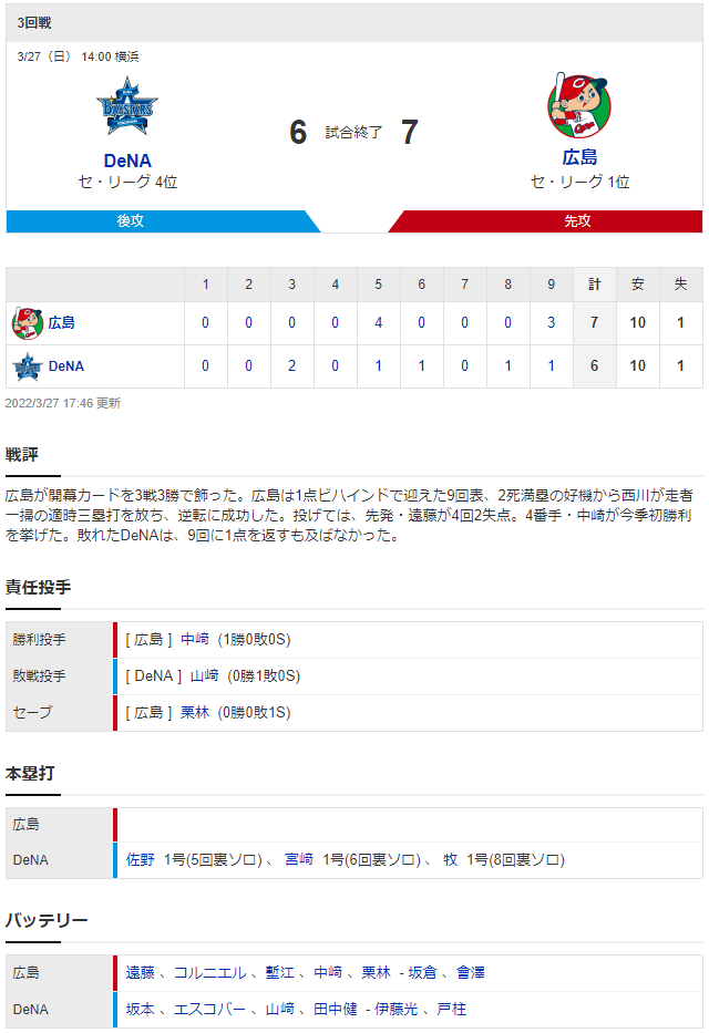 広島横浜_遠藤淳志_スコア