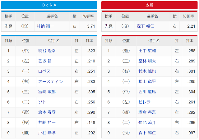 スターティングメンバー