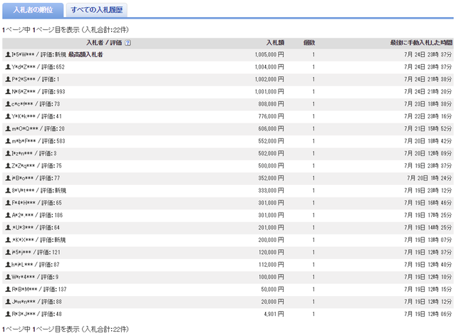 黒田博樹チャリティーオークション落札価格02