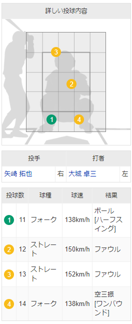 矢崎の22球_05