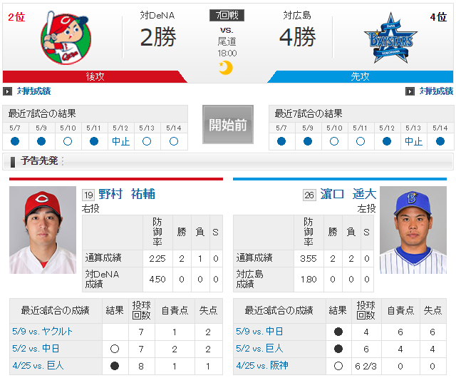 広島横浜_野村祐輔vs濵口遥大