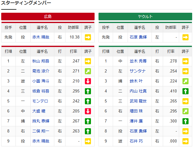 広島ヤクルト_赤木晴哉プロ初先発_坂倉サード_スタメン