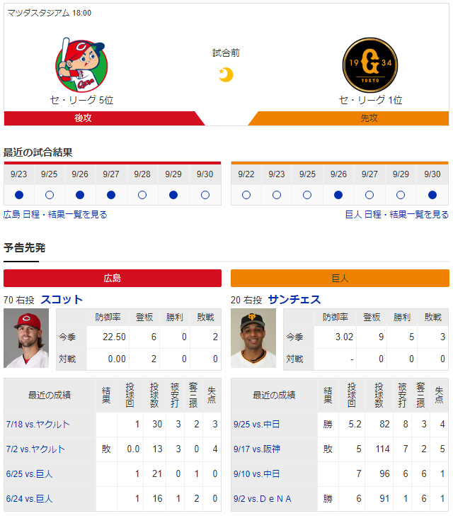 広島巨人_スコット初先発