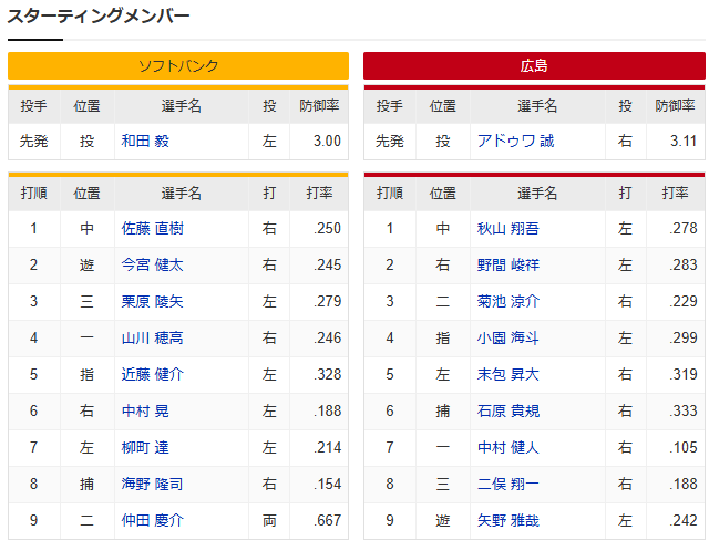 広島ソフトバンク_アドゥワ誠_和田毅_スタメン