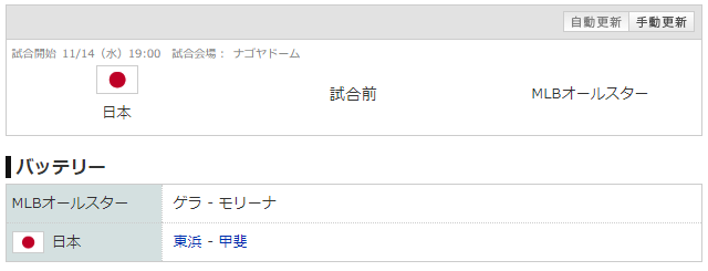 日米野球_菊池涼介_田中広輔_1番2番