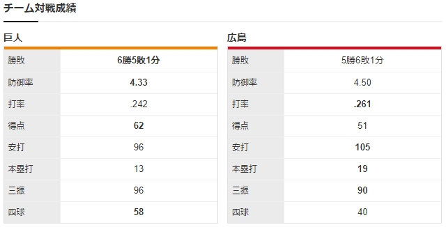 九里亜蓮_直江_チーム対戦成績