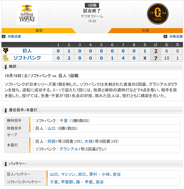 日本シリーズ第1戦試合結果