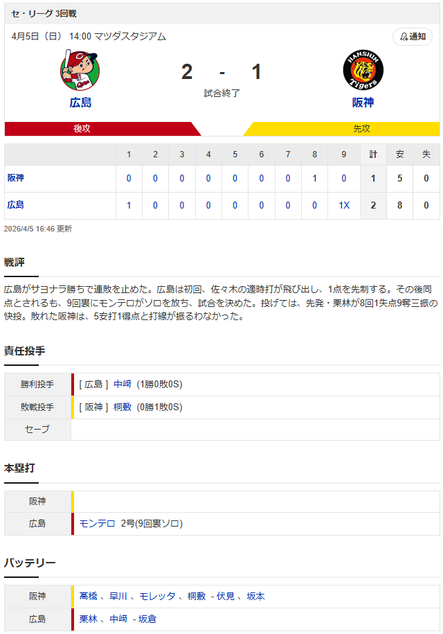 広島阪神スコア