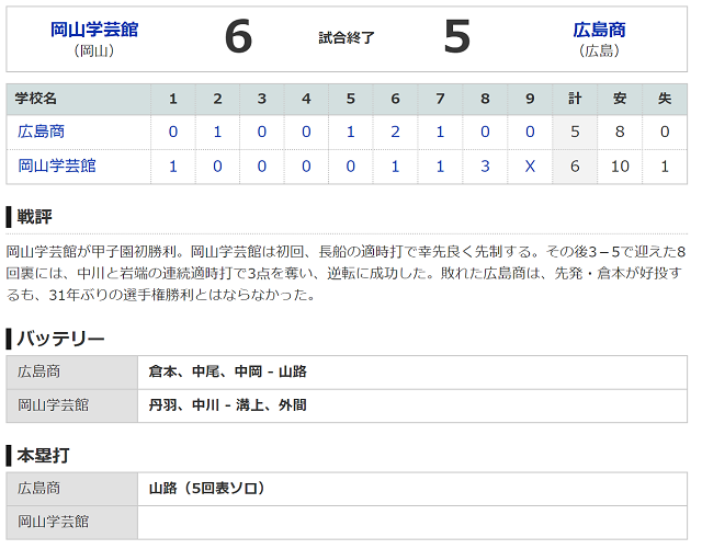高校野球試合結果