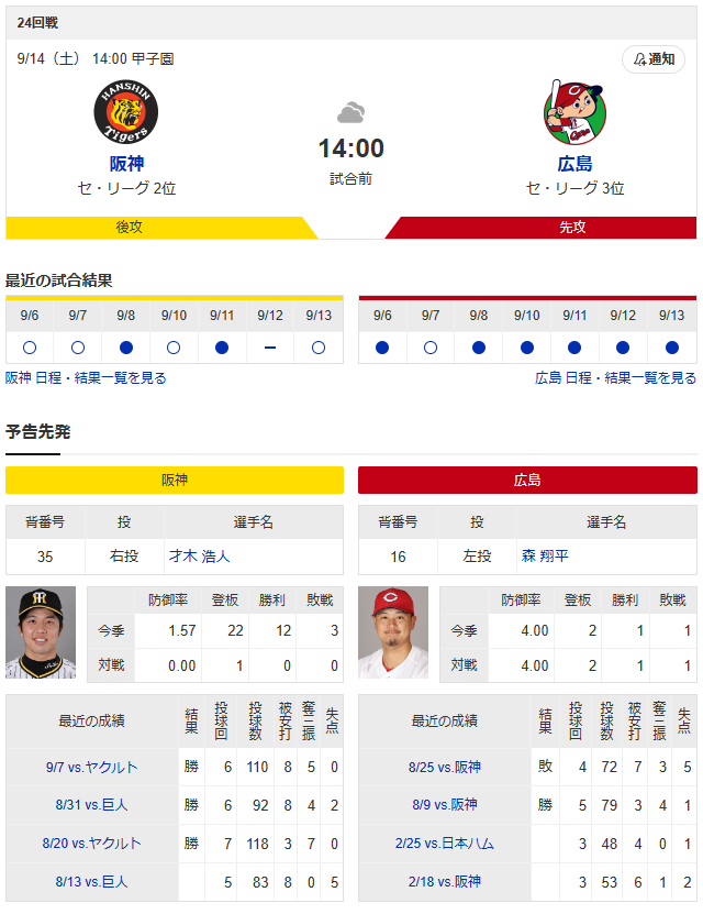 広島阪神_森翔平_才木浩人