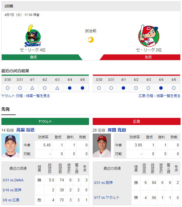 広島ヤクルト_床田寛樹_高梨裕稔
