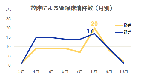 故障_2014_01