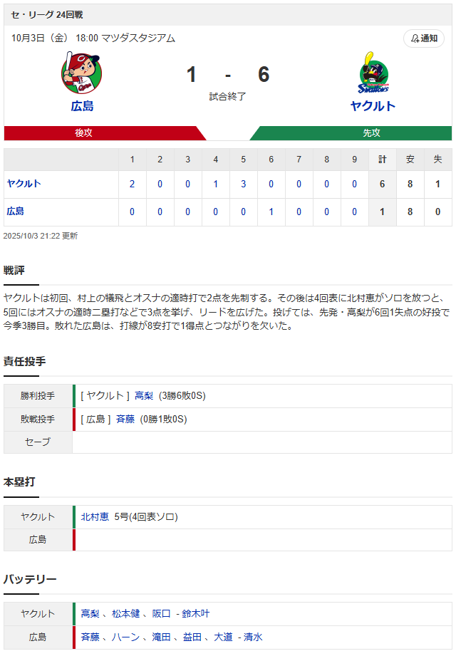 広島ヤクルト斉藤優汰プロ初先発小園最高出塁率_スコア
