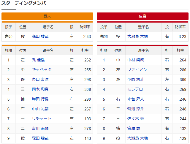 広島巨人_大瀬良大地_森田駿哉_スタメン