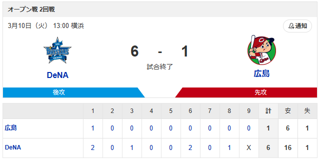 広島DeNA_スコア