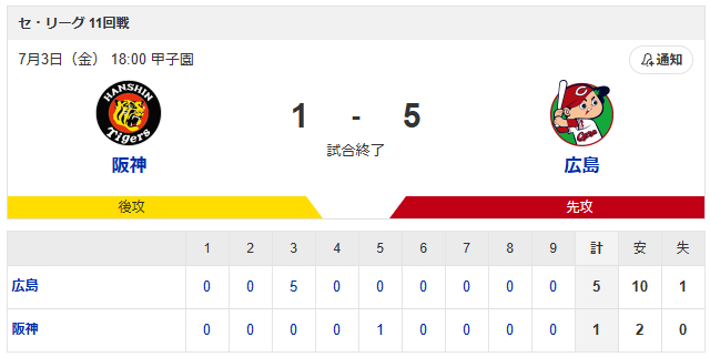 広島阪神_スコア1