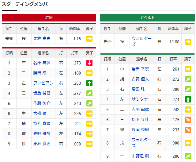 栗林良吏1軍復帰登板_スタメン