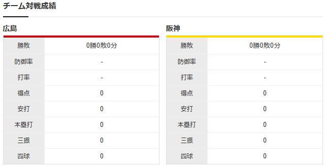 広島阪神_開幕戦2025年_チーム対戦成績