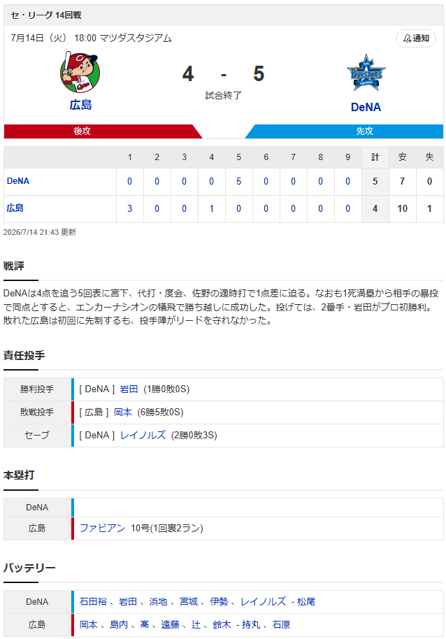 結果①
