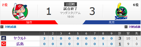 20140928_カープ試合結果