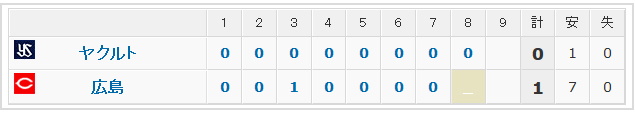 広島ヤクルト2回戦_26