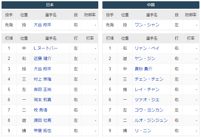 侍ジャパンvs中国スタメン
