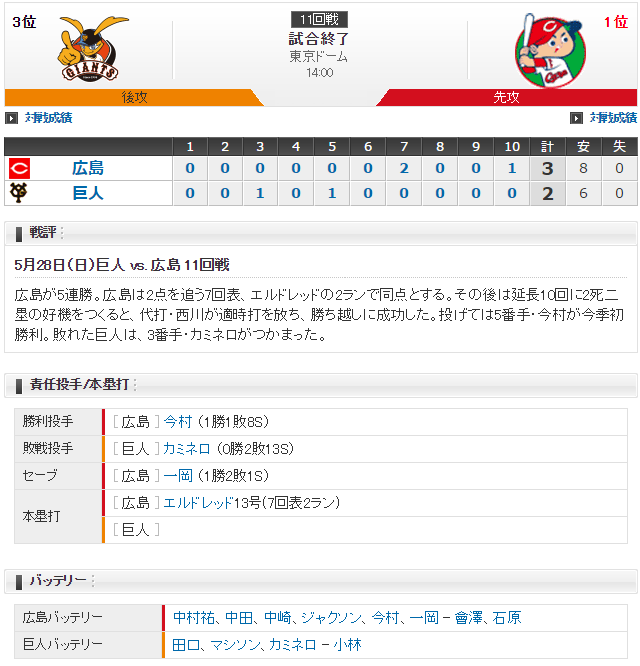広島巨人_中村祐太_田口麗斗_スコア