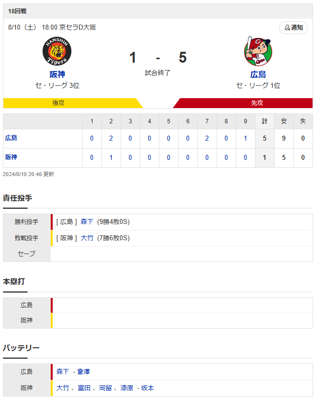 広島阪神_森下暢仁_大竹耕太郎_スコア