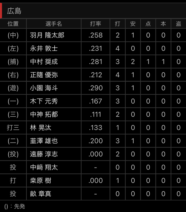 打者 (1)