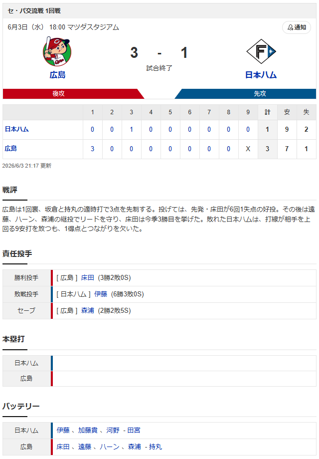 広島日ハム_スコア