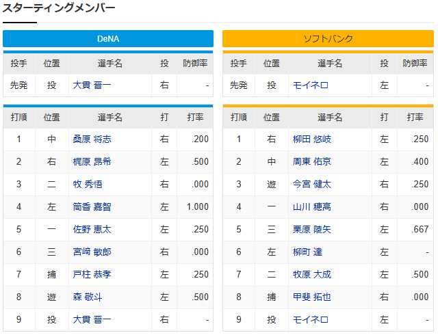 横浜ソフトバンク_日本シリーズ_スタメン