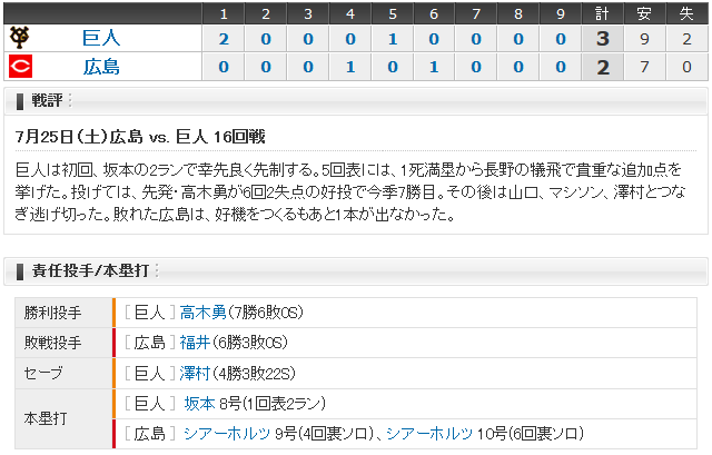 広島巨人16回戦_スコアボード