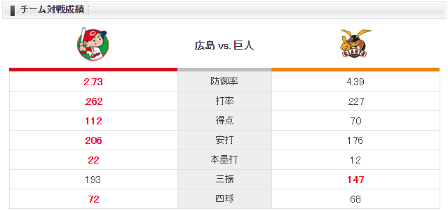 薮田畠チーム対戦成績